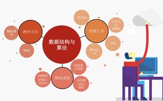 BEAT365官网四门课程获评广东省疫情阶段在线教学优秀案例