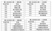 BEAT365英国官网2015年招生专业目录表