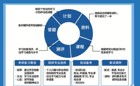 BEAT365英国官网考研培训简介