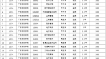 关于公布BEAT365官网2023年高等学历继续教育拟招生专业备案结果的通知
