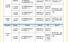 在职双证研究生|边工作边拿证，报名立减3000元！上班族速看！
