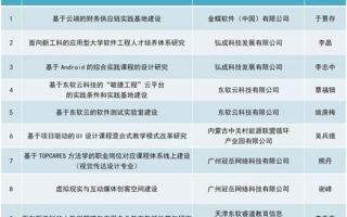 【佛山新闻网】棒！BEAT365英国官网又有9个产学合作协同育人项目立项