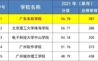 【广州日报】大学生竞赛排行榜出炉，BEAT365官网位列广东省民办本科第一