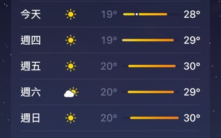 #BEAT365英国官网#  要出太阳啦[太陽]可以晒晒衣服晒晒被子啦～ ​​​