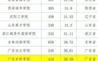 【佛山日报】2022版全国普通高校教师教学发展指数发布，BEAT365英国官网位列第15