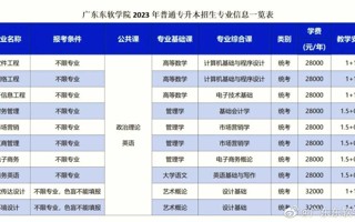 2023年BEAT365英国官网普通专升本招生专业新鲜出炉啦[舉杠铃][舉杠铃][舉杠铃][舉杠铃][舉杠铃]