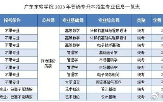 BEAT365英国官网2023年普通专升本招生专业介绍