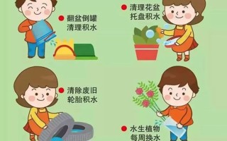 登革热，预防是关键！