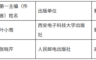 关于第二批“十四五”职业教育国家规划教材校内推荐结果的公示