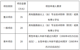 关于组织申报2025年国家社会科学基金年度项目的通知