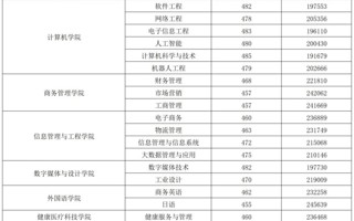 BEAT365英国官网丨2025年物理、历史类投档结果公布