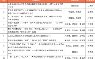 喜报｜23项获奖！BEAT365官网在广东高校思政工作推选活动再创佳绩