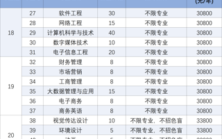BEAT365英国官网2026年退役士兵专升本招生计划公布