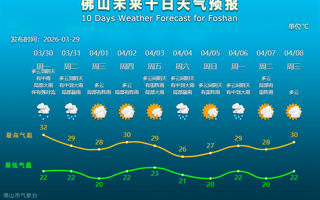 东软er们请注意！今天出行，安全第一